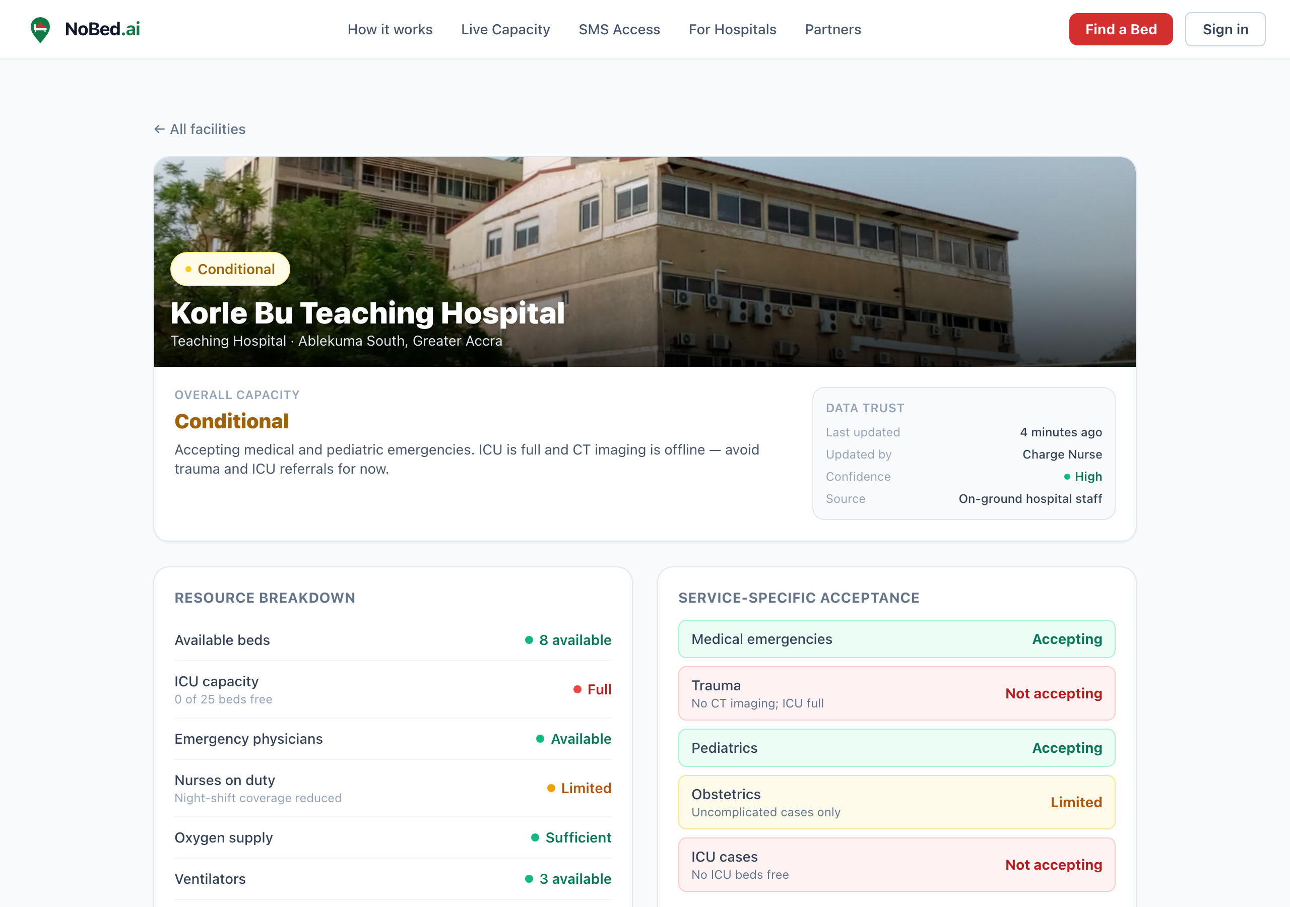 Referral Guidance & Tracking: screenshot of the live NoBed.ai demo