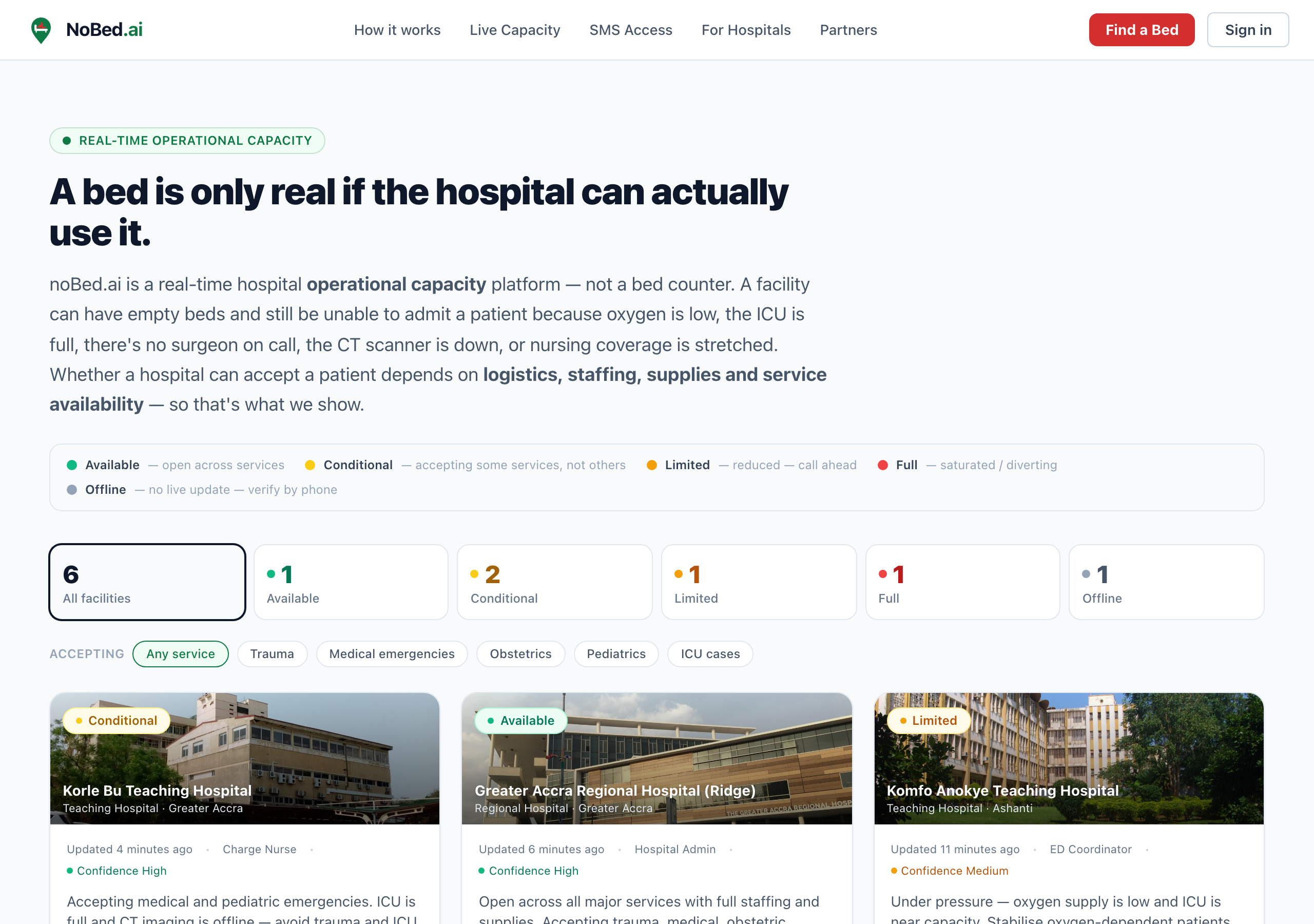 Live Capacity Dashboard: screenshot of the live NoBed.ai demo
